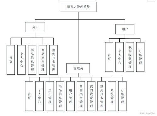 SpringBoot奶茶店管理系統(tǒng)與高質(zhì)量計(jì)算機(jī)畢業(yè)設(shè)計(jì)的選擇指南