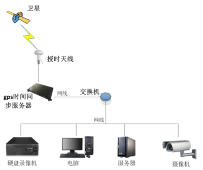 NTP時間同步服務器在中國科學院深?？茖W與工程研究所的應用實踐