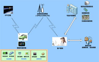 朗新車載信息服務系統 革新駕乘體驗的計算機系統服務